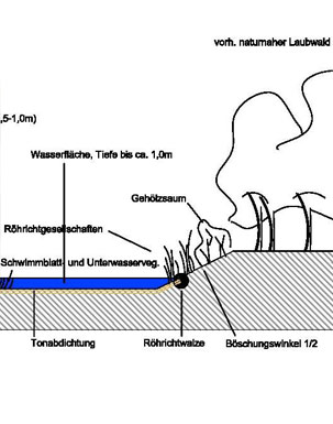 tl_files/material/rubriken/landschaftsplanung.jpg